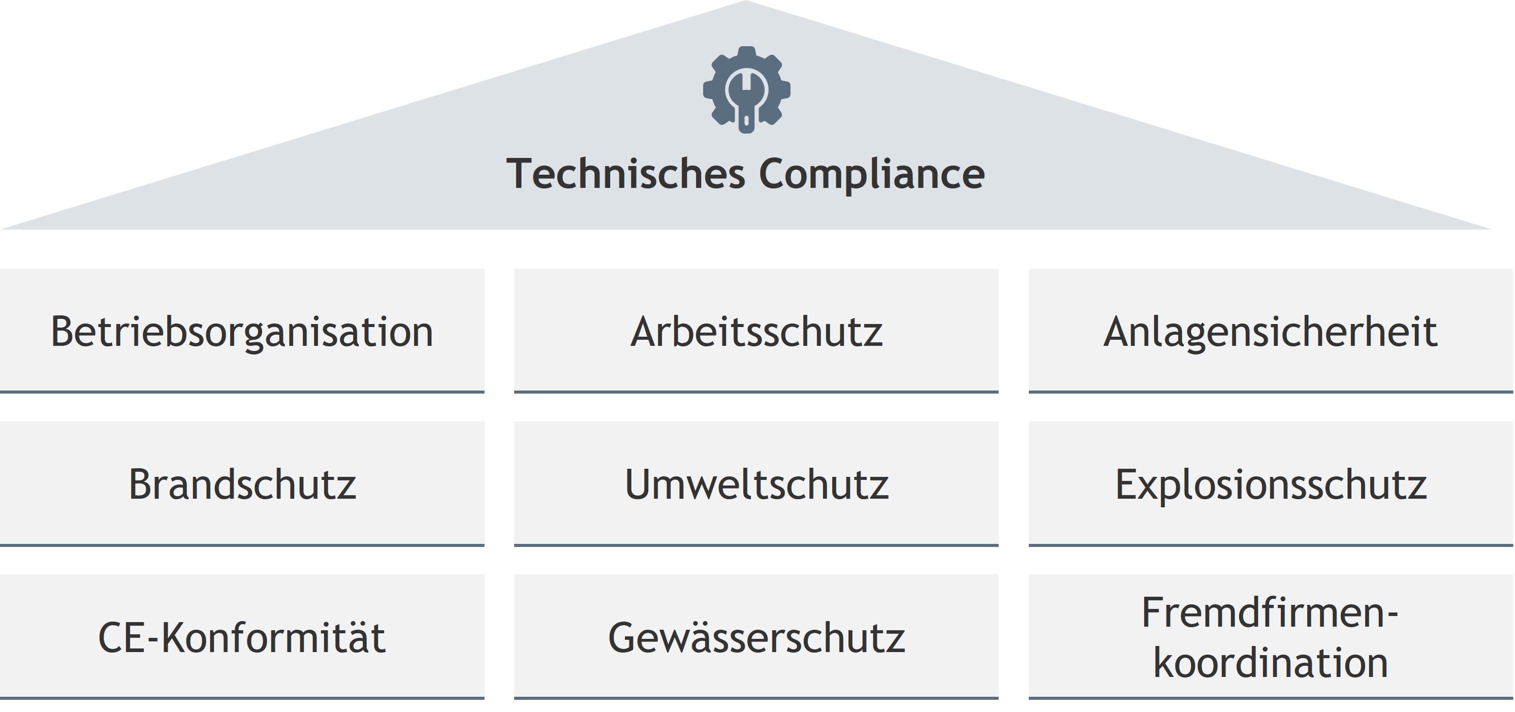 Technical Compliance Audit
