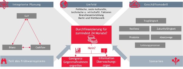 Unternehmensplanung Grafik 1
