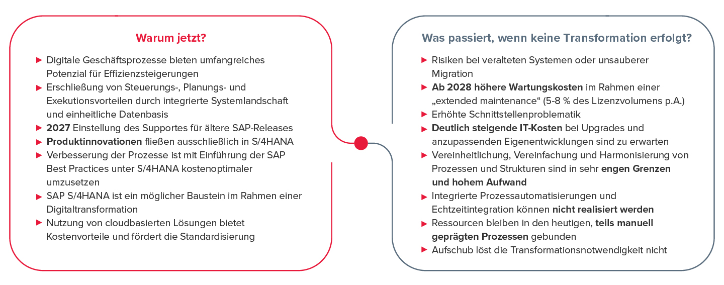 Infografiken: Treiber einer SAP S4HANA Einführung