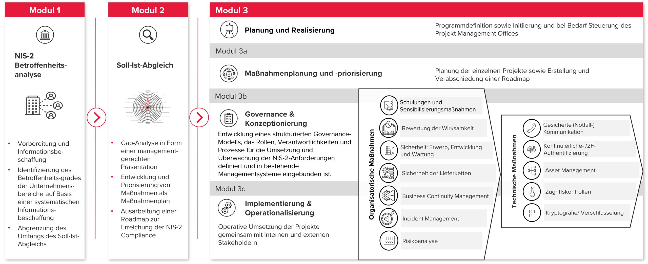 Unser Lösungsansatz Grafik