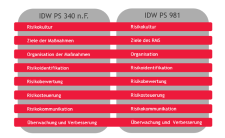 FRC IDW PS Grafik