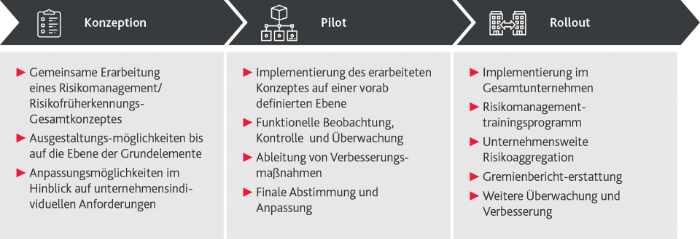 FRC Services Grafik